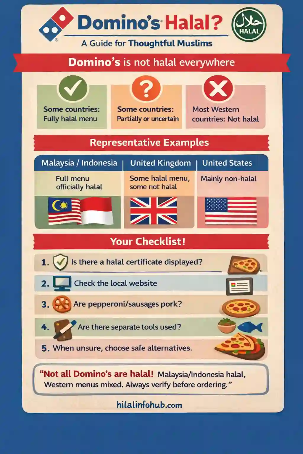 Is dominos halal Infographic
