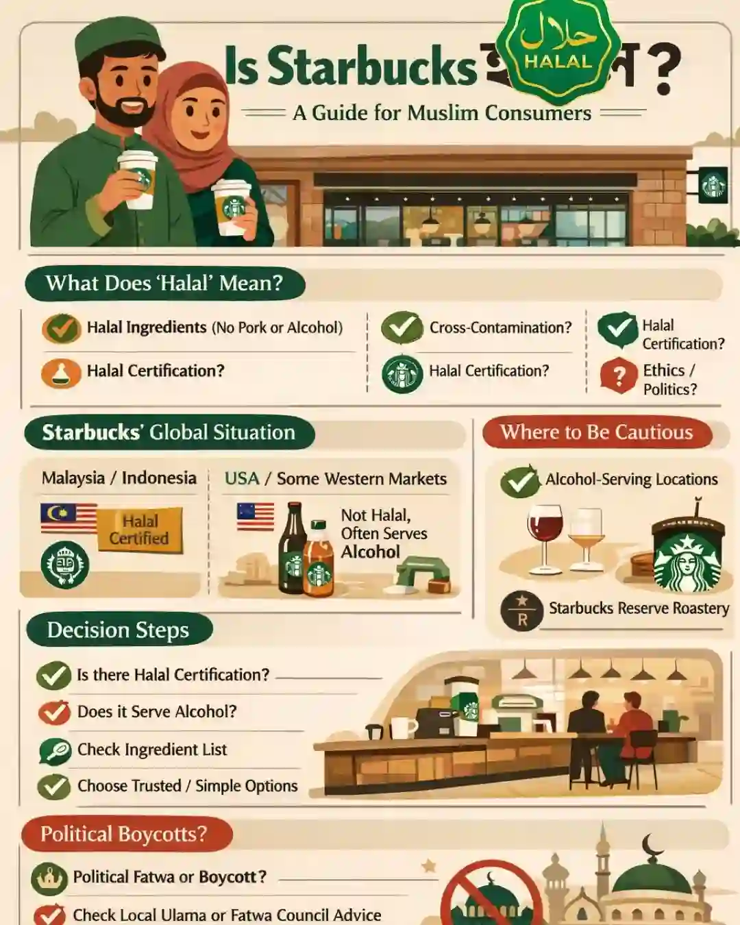 Is starbucks halal infographic